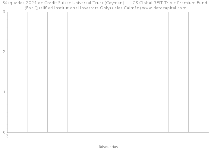 Búsquedas 2024 de Credit Suisse Universal Trust (Cayman) II - CS Global REIT Triple Premium Fund (For Qualified Institutional Investors Only) (Islas Caimán) 