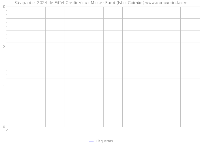 Búsquedas 2024 de Eiffel Credit Value Master Fund (Islas Caimán) 