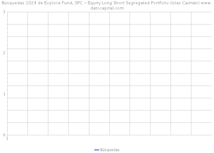 Búsquedas 2024 de Explora Fund, SPC - Equity Long Short Segregated Portfolio (Islas Caimán) 