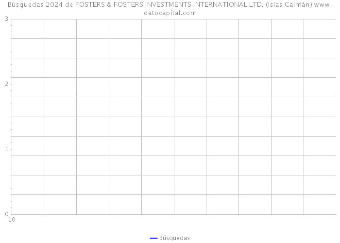 Búsquedas 2024 de FOSTERS & FOSTERS INVESTMENTS INTERNATIONAL LTD. (Islas Caimán) 
