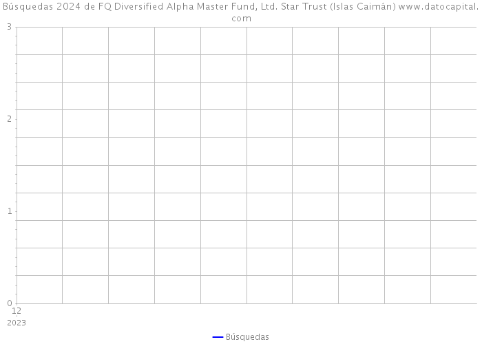 Búsquedas 2024 de FQ Diversified Alpha Master Fund, Ltd. Star Trust (Islas Caimán) 