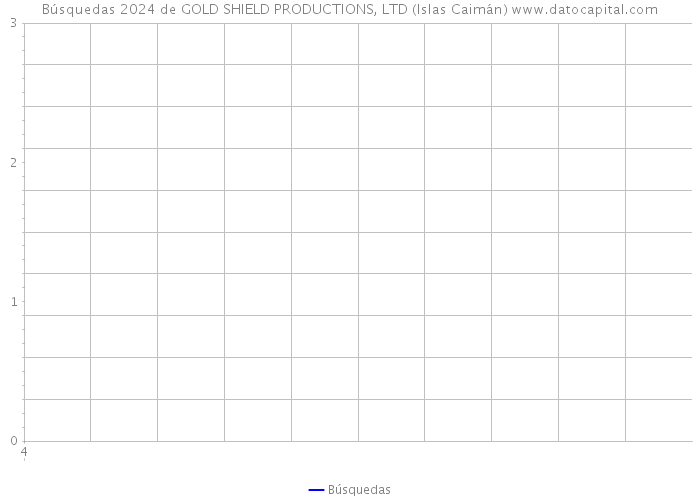 Búsquedas 2024 de GOLD SHIELD PRODUCTIONS, LTD (Islas Caimán) 