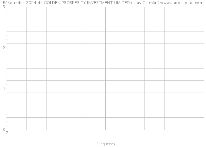Búsquedas 2024 de GOLDEN PROSPERITY INVESTMENT LIMITED (Islas Caimán) 