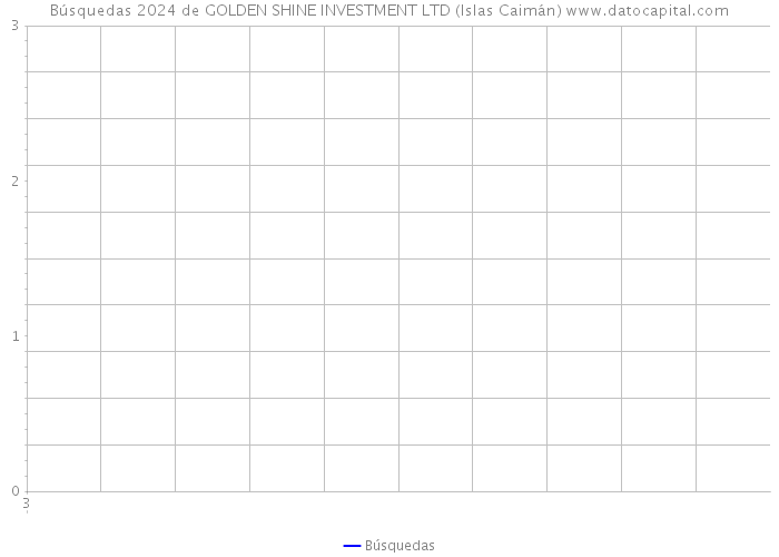 Búsquedas 2024 de GOLDEN SHINE INVESTMENT LTD (Islas Caimán) 