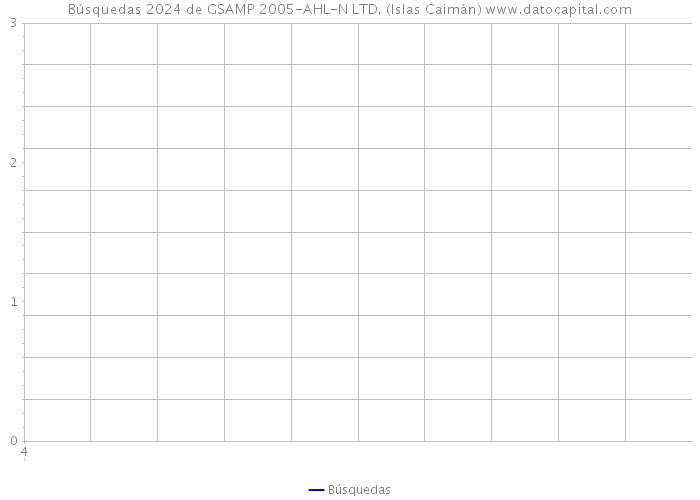 Búsquedas 2024 de GSAMP 2005-AHL-N LTD. (Islas Caimán) 