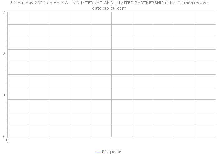 Búsquedas 2024 de HAIXIA UXIN INTERNATIONAL LIMITED PARTNERSHIP (Islas Caimán) 