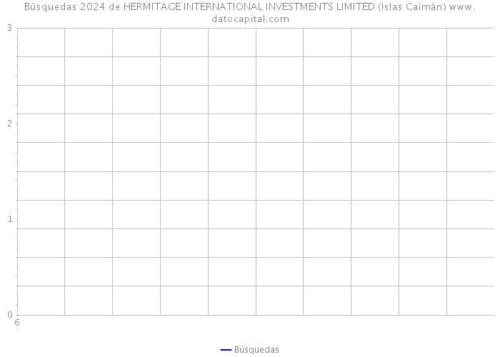 Búsquedas 2024 de HERMITAGE INTERNATIONAL INVESTMENTS LIMITED (Islas Caimán) 