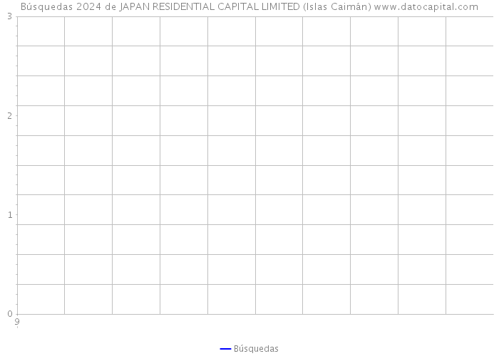 Búsquedas 2024 de JAPAN RESIDENTIAL CAPITAL LIMITED (Islas Caimán) 