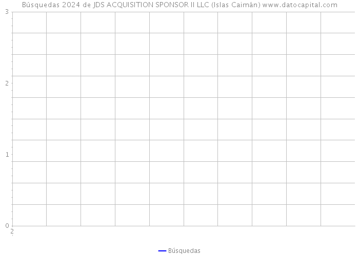 Búsquedas 2024 de JDS ACQUISITION SPONSOR II LLC (Islas Caimán) 