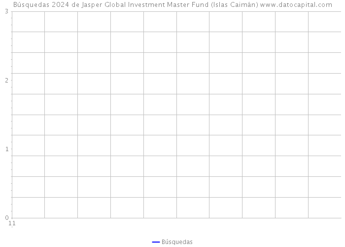 Búsquedas 2024 de Jasper Global Investment Master Fund (Islas Caimán) 