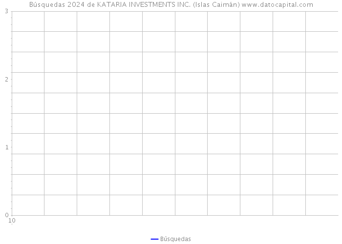 Búsquedas 2024 de KATARIA INVESTMENTS INC. (Islas Caimán) 