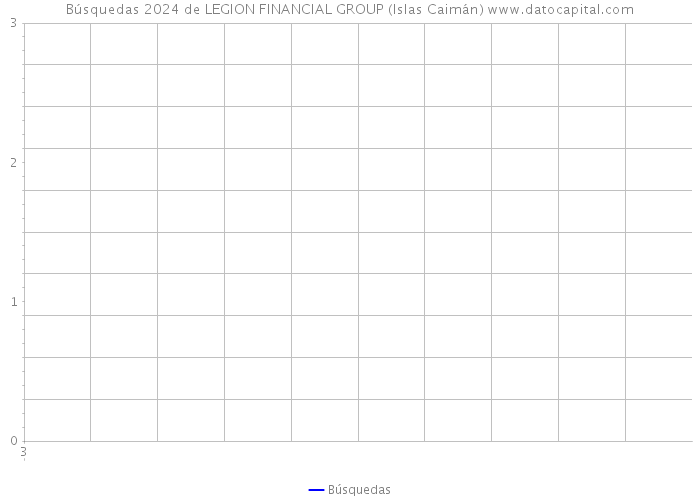 Búsquedas 2024 de LEGION FINANCIAL GROUP (Islas Caimán) 