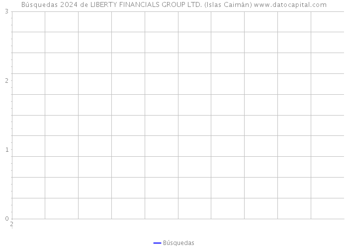Búsquedas 2024 de LIBERTY FINANCIALS GROUP LTD. (Islas Caimán) 