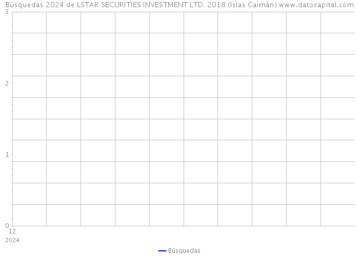 Búsquedas 2024 de LSTAR SECURITIES INVESTMENT LTD. 2018 (Islas Caimán) 