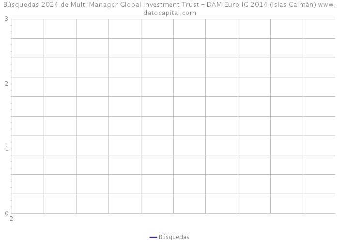 Búsquedas 2024 de Multi Manager Global Investment Trust - DAM Euro IG 2014 (Islas Caimán) 