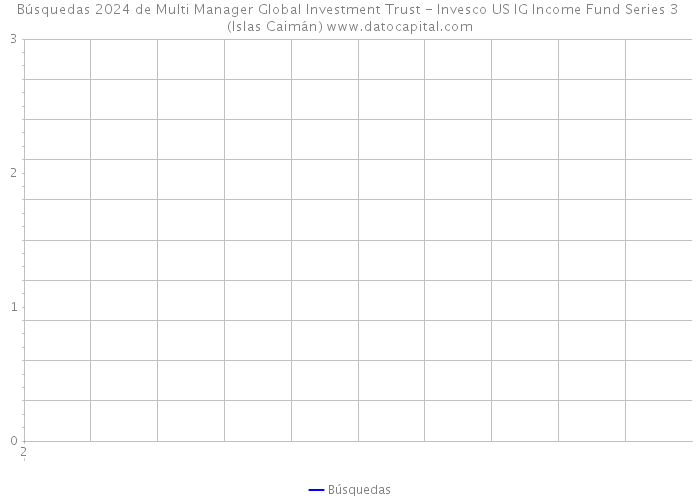 Búsquedas 2024 de Multi Manager Global Investment Trust - Invesco US IG Income Fund Series 3 (Islas Caimán) 
