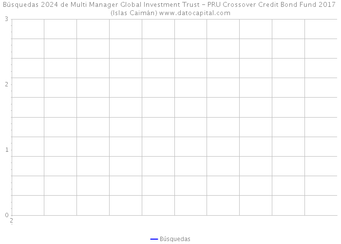 Búsquedas 2024 de Multi Manager Global Investment Trust - PRU Crossover Credit Bond Fund 2017 (Islas Caimán) 