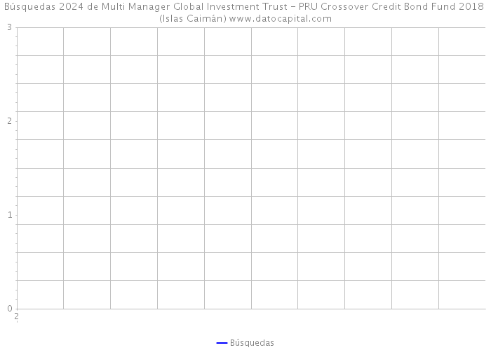 Búsquedas 2024 de Multi Manager Global Investment Trust - PRU Crossover Credit Bond Fund 2018 (Islas Caimán) 