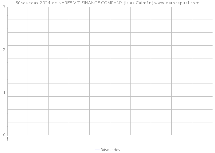 Búsquedas 2024 de NHREF V T FINANCE COMPANY (Islas Caimán) 