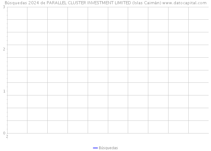 Búsquedas 2024 de PARALLEL CLUSTER INVESTMENT LIMITED (Islas Caimán) 