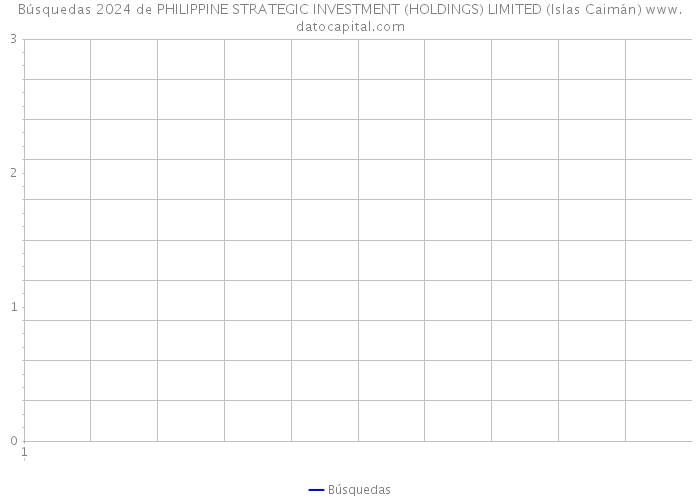 Búsquedas 2024 de PHILIPPINE STRATEGIC INVESTMENT (HOLDINGS) LIMITED (Islas Caimán) 