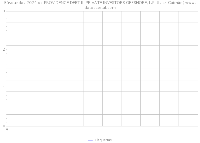 Búsquedas 2024 de PROVIDENCE DEBT III PRIVATE INVESTORS OFFSHORE, L.P. (Islas Caimán) 
