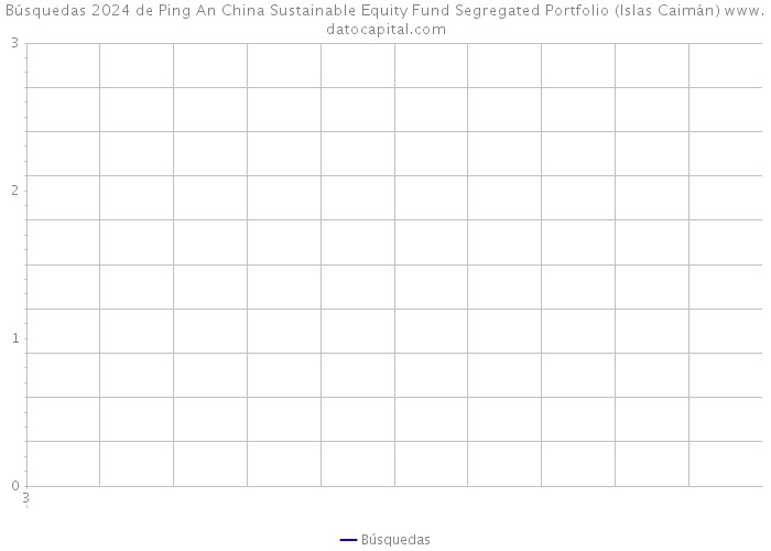 Búsquedas 2024 de Ping An China Sustainable Equity Fund Segregated Portfolio (Islas Caimán) 