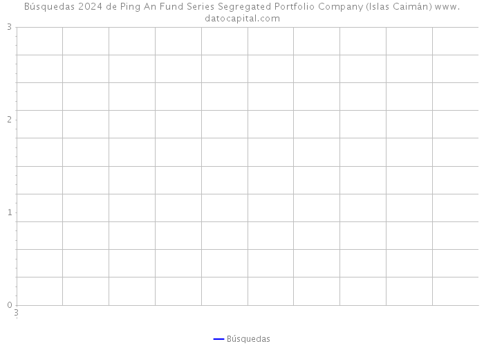 Búsquedas 2024 de Ping An Fund Series Segregated Portfolio Company (Islas Caimán) 