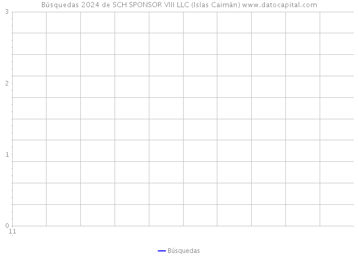 Búsquedas 2024 de SCH SPONSOR VIII LLC (Islas Caimán) 