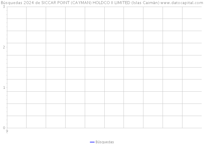 Búsquedas 2024 de SICCAR POINT (CAYMAN) HOLDCO II LIMITED (Islas Caimán) 