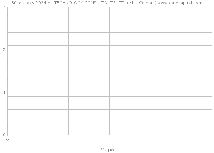 Búsquedas 2024 de TECHNOLOGY CONSULTANTS LTD. (Islas Caimán) 