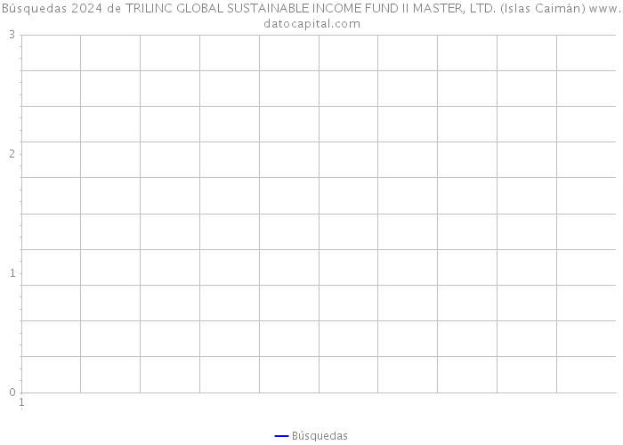 Búsquedas 2024 de TRILINC GLOBAL SUSTAINABLE INCOME FUND II MASTER, LTD. (Islas Caimán) 