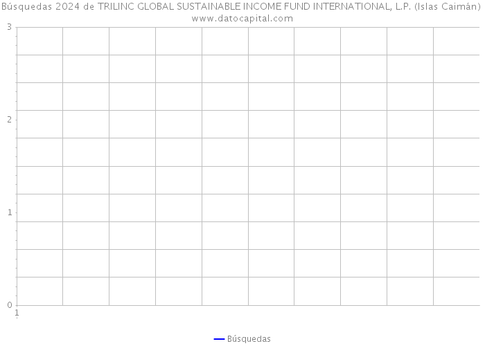 Búsquedas 2024 de TRILINC GLOBAL SUSTAINABLE INCOME FUND INTERNATIONAL, L.P. (Islas Caimán) 