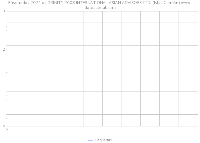 Búsquedas 2024 de TRINITY 2008 INTERNATIONAL ASIAN ADVISORS LTD. (Islas Caimán) 