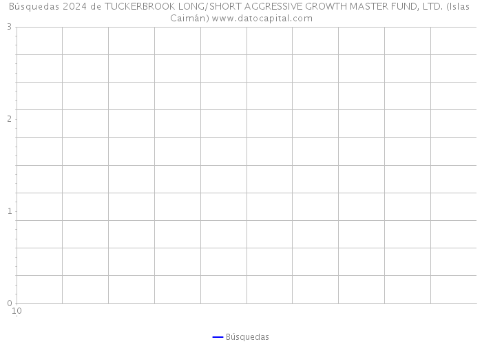 Búsquedas 2024 de TUCKERBROOK LONG/SHORT AGGRESSIVE GROWTH MASTER FUND, LTD. (Islas Caimán) 