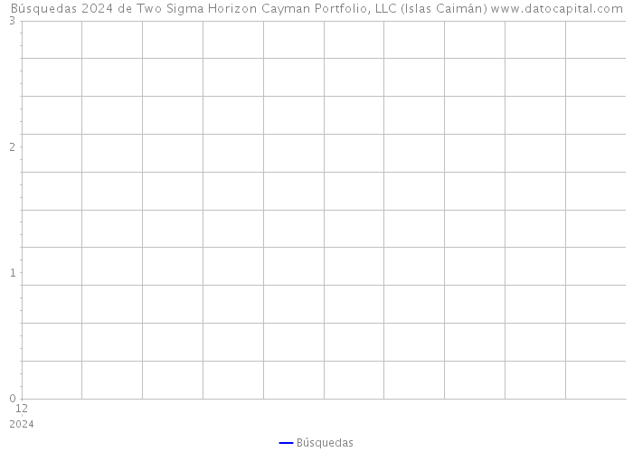 Búsquedas 2024 de Two Sigma Horizon Cayman Portfolio, LLC (Islas Caimán) 