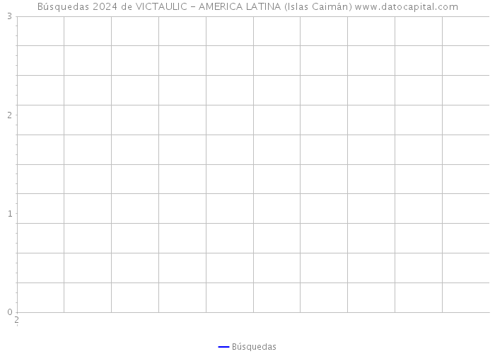 Búsquedas 2024 de VICTAULIC - AMERICA LATINA (Islas Caimán) 