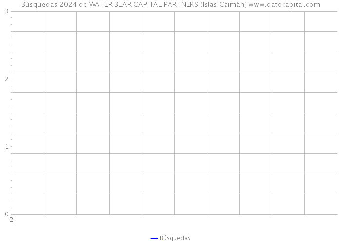 Búsquedas 2024 de WATER BEAR CAPITAL PARTNERS (Islas Caimán) 