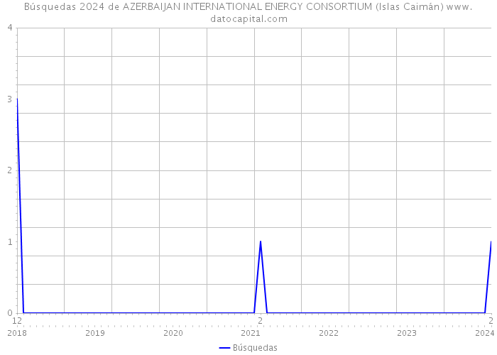Búsquedas 2024 de AZERBAIJAN INTERNATIONAL ENERGY CONSORTIUM (Islas Caimán) 
