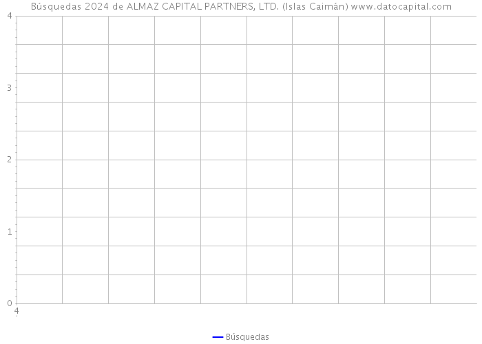 Búsquedas 2024 de ALMAZ CAPITAL PARTNERS, LTD. (Islas Caimán) 