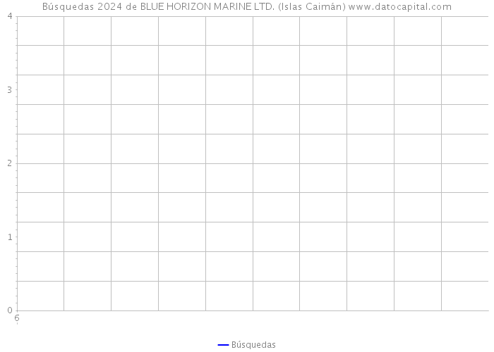 Búsquedas 2024 de BLUE HORIZON MARINE LTD. (Islas Caimán) 
