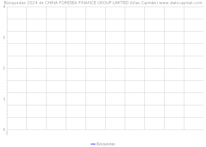 Búsquedas 2024 de CHINA FORESEA FINANCE GROUP LIMITED (Islas Caimán) 