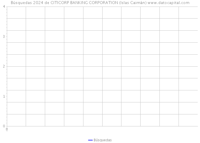 Búsquedas 2024 de CITICORP BANKING CORPORATION (Islas Caimán) 
