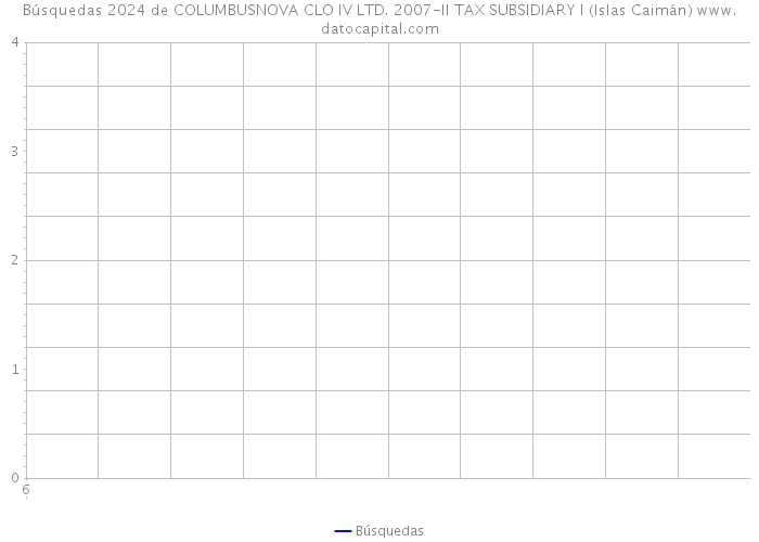 Búsquedas 2024 de COLUMBUSNOVA CLO IV LTD. 2007-II TAX SUBSIDIARY I (Islas Caimán) 