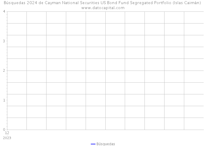 Búsquedas 2024 de Cayman National Securities US Bond Fund Segregated Portfolio (Islas Caimán) 