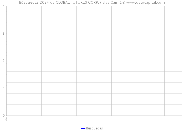 Búsquedas 2024 de GLOBAL FUTURES CORP. (Islas Caimán) 