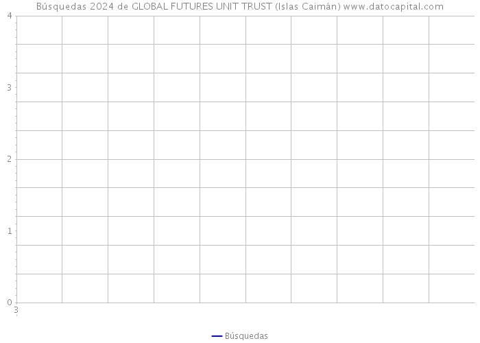 Búsquedas 2024 de GLOBAL FUTURES UNIT TRUST (Islas Caimán) 