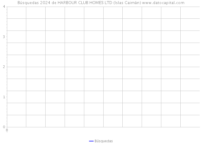 Búsquedas 2024 de HARBOUR CLUB HOMES LTD (Islas Caimán) 