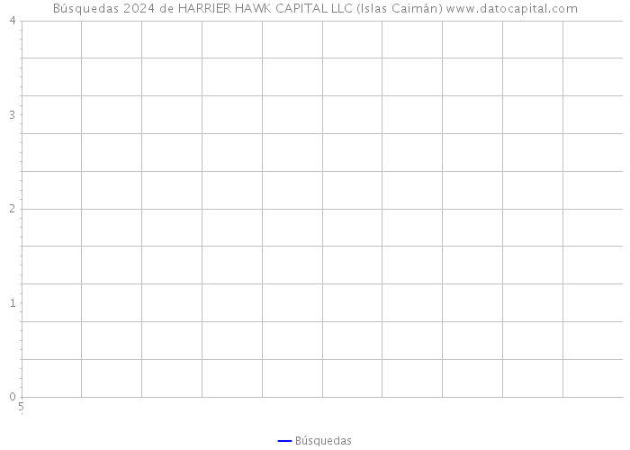 Búsquedas 2024 de HARRIER HAWK CAPITAL LLC (Islas Caimán) 