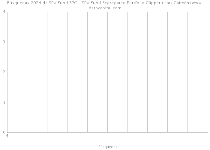 Búsquedas 2024 de SPX Fund SPC - SPX Fund Segregated Portfolio Clipper (Islas Caimán) 
